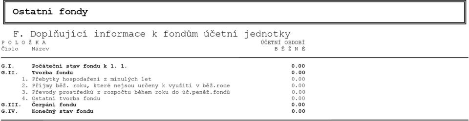 Počáteční stav fondu k 1. 1. 0.00 G.II. Tvorba fondu 0.00 1. Přebytky hospodaření z minulých let 0.00 2.