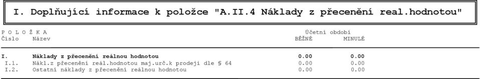 Náklady z přecenění reálnou hodnotou 0.00 0.00 I.1. Nákl.z přecenění reál.hodnotou maj.