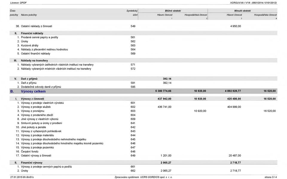 Ostatní finanční náklady 569 III. N áklady na transfery 1. Náklady vybraných ústředních vládních institucí na transfery 571 2. Náklady vybraných místních vládních institucí na transfery 572 V.