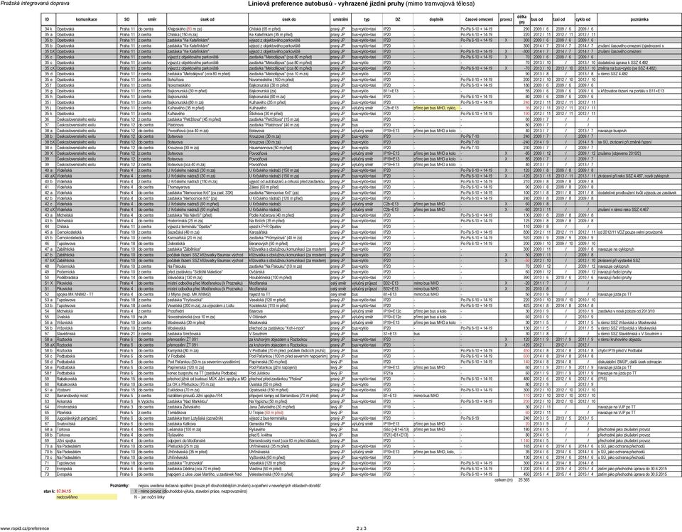 Chilská (15 za) Ke Kateřinká (35 před) pravý JP bus+cyklo+taxi IP2 - Po-Pá 6-1 + 14-19 22 212 / 11 212 / 11 212 / 11 35 b Opatovská Praha 11 z centra zastávka "Ke Kateřinká" výjezd z objektového
