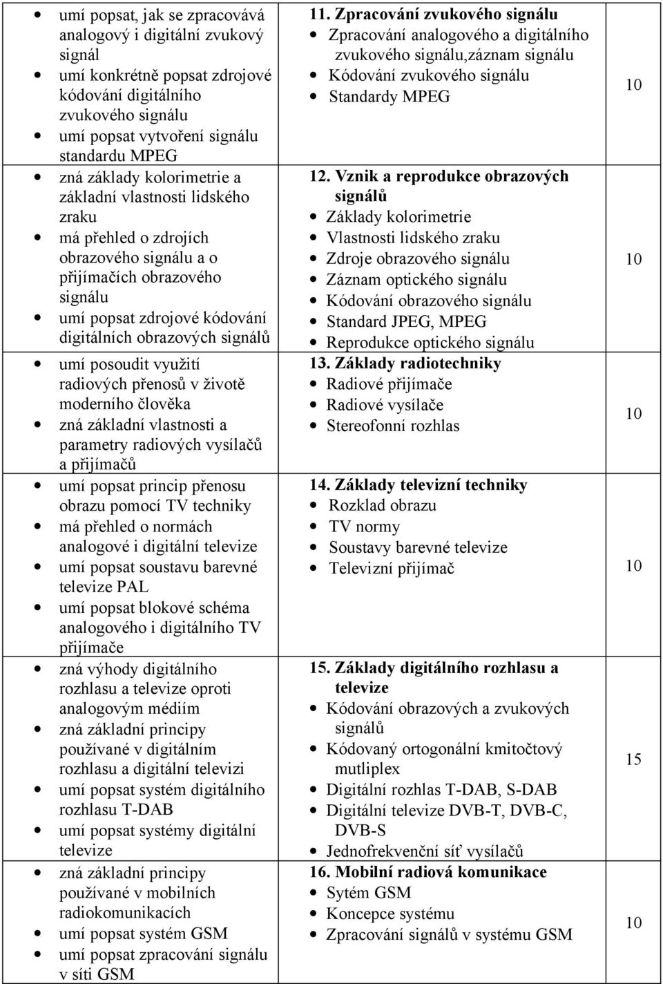 radiových přenosů v životě moderního člověka zná základní vlastnosti a parametry radiových vysílačů a přijímačů umí popsat princip přenosu obrazu pomocí TV techniky má přehled o normách analogové i