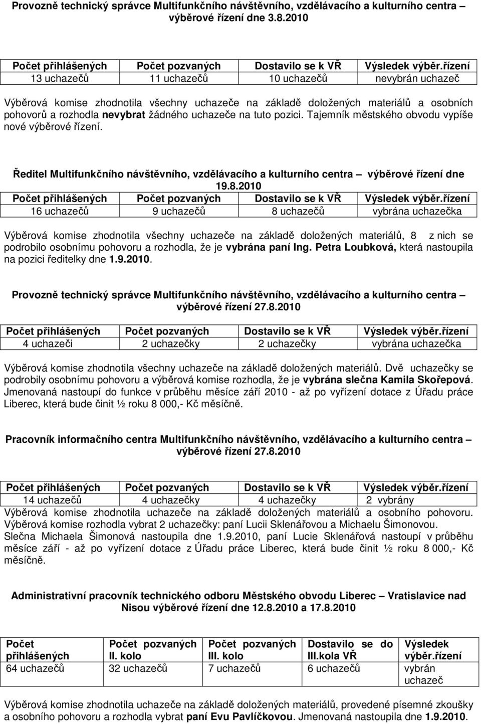 tuto pozici. Tajemník městského obvodu vypíše nové výběrové řízení. Ředitel Multifunkčního návštěvního, vzdělávacího a kulturního centra výběrové řízení dne 19.8.