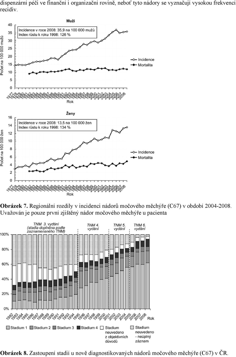 Regionální rozdíly v incidenci nádorů močového měchýře (C67) v období 2004-2008.