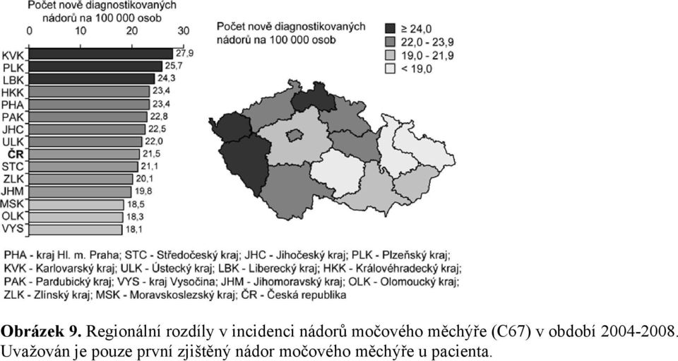 močového měchýře (C67) v období