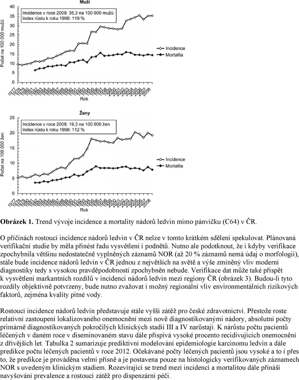 Nutno ale podotknout, že i kdyby verifikace zpochybnila většinu nedostatečně vyplněných záznamů NOR (až 20 % záznamů nemá údaj o morfologii), stále bude incidence nádorů ledvin v ČR jednou z