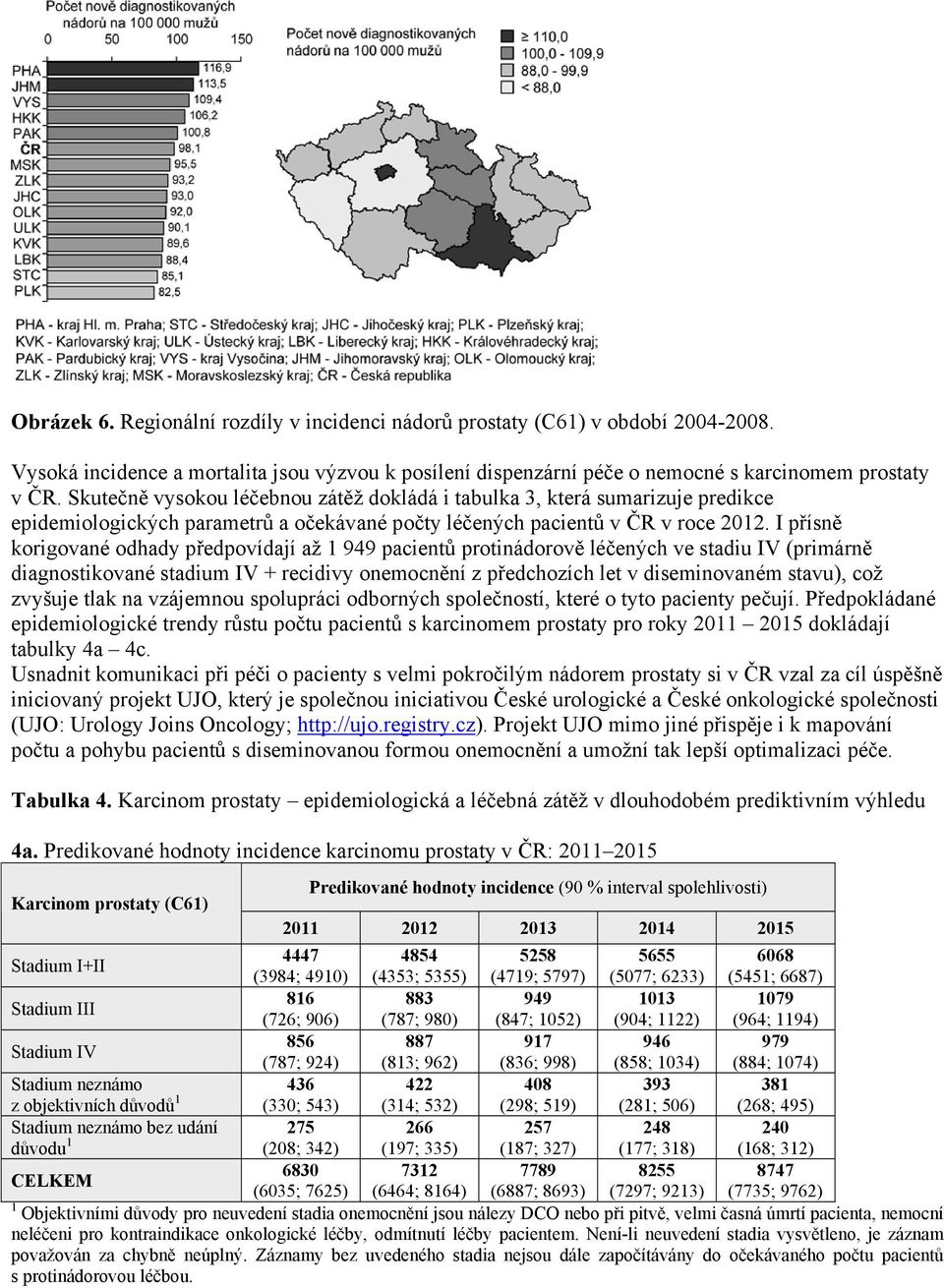 I přísně korigované odhady předpovídají až 1 949 pacientů protinádorově léčených ve stadiu IV (primárně diagnostikované stadium IV + recidivy onemocnění z předchozích let v diseminovaném stavu), což