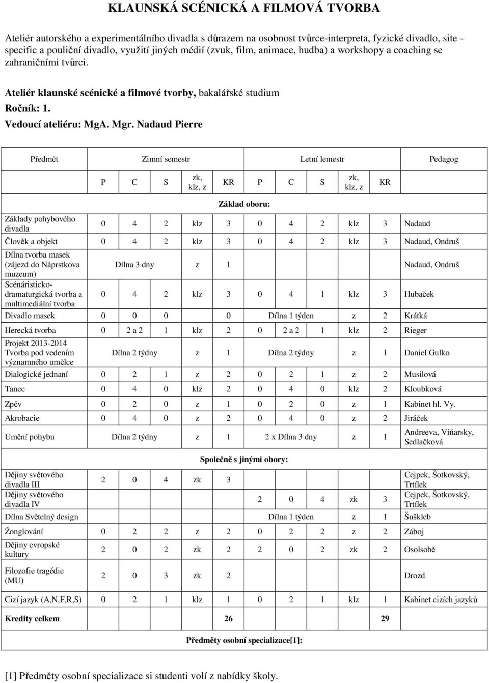 Nadaud Pierre Předmět Zimní semestr Letní lemestr Pedagog Základy pohybového divadla 0 4 2 klz 3 0 4 2 klz 3 Nadaud Člověk a objekt 0 4 2 klz 3 0 4 2 klz 3 Nadaud, Ondruš Dílna tvorba masek (zájezd