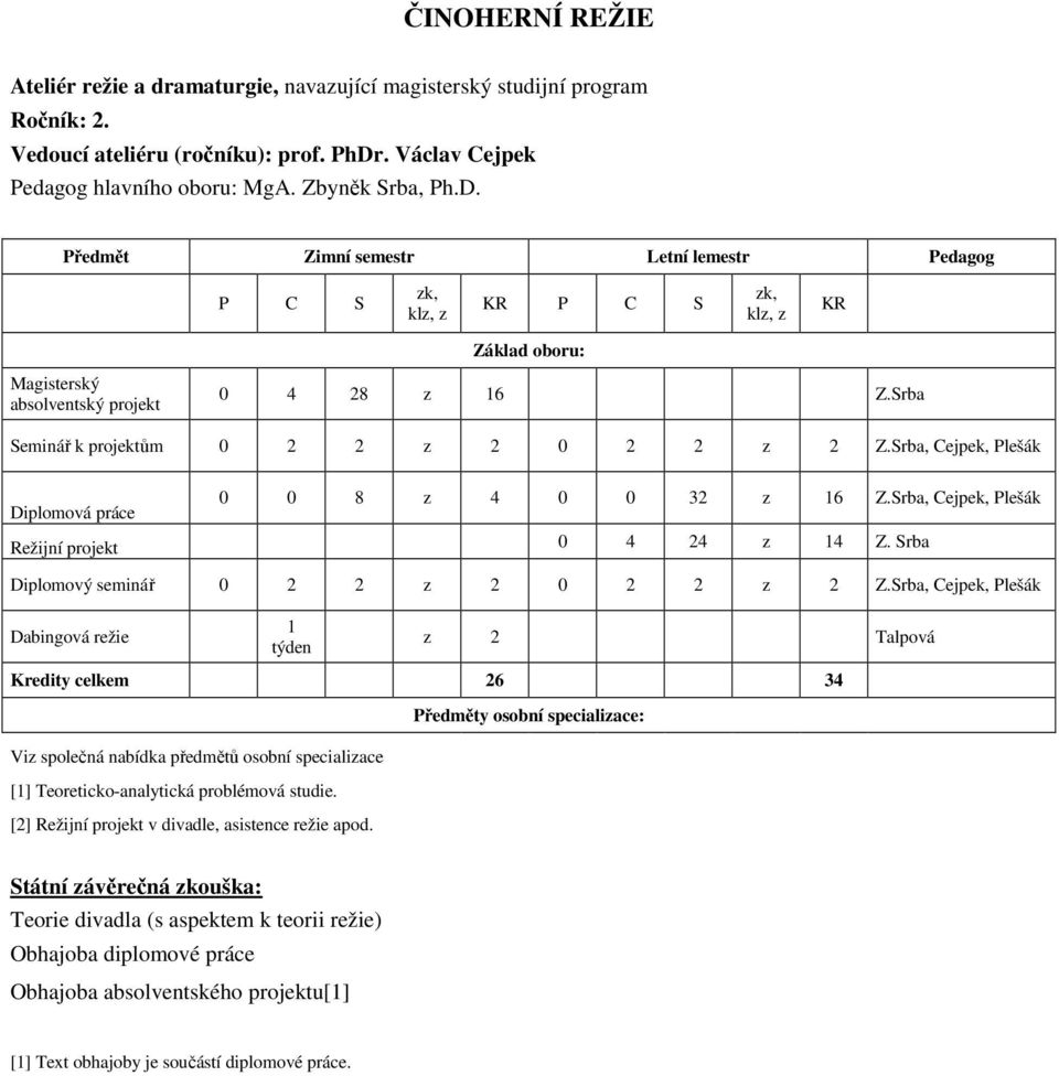 Srba Seminář k projektům 0 2 2 z 2 0 2 2 z 2 Z.Srba, Cejpek, Plešák Diplomová práce 0 0 8 z 4 0 0 32 z 16 Z.Srba, Cejpek, Plešák Režijní projekt 0 4 24 z 14 Z.