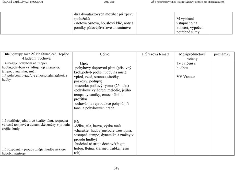 pohybem vyjadřuje emocionální zážitek z hudby Hpč: Tv cvičení s -pohybový doprovod písní (přísuvný hudbou krok,pohyb podle hudby na místě, vpřed, vzad, stranou,zátočky, VV Vánoce poskoky, podupy)