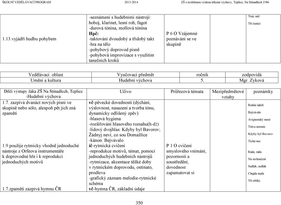5. Mgr. Zyková -Hudební výchova 1.7. zazpívá dvanáct nových písní ve skupině nebo sólo, alespoň pět jich zná zpaměti 1.9.