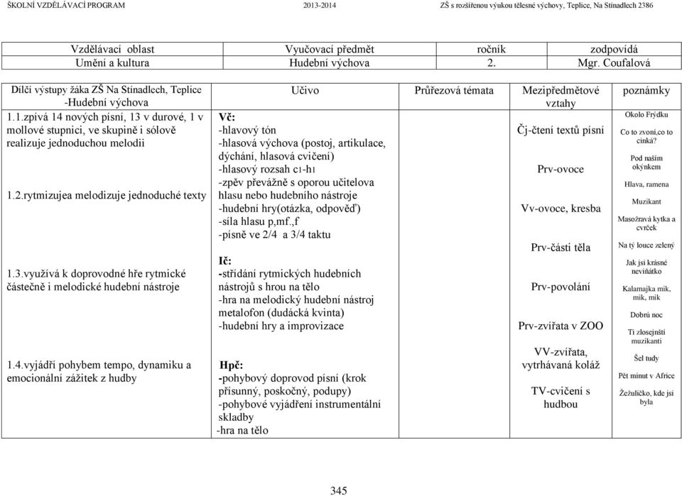 4.vyjádří pohybem tempo, dynamiku a emocionální zážitek z hudby Vč: -hlavový tón Čj-čtení textů písní -hlasová výchova (postoj, artikulace, dýchání, hlasová cvičení) -hlasový rozsah c1-h1 Prv-ovoce