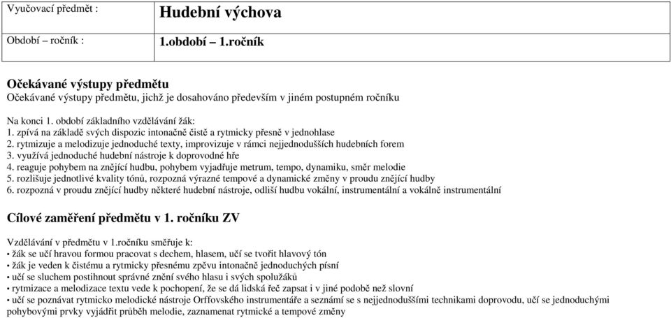 rytmizuje a melodizuje jednoduché texty, improvizuje v rámci nejjednodušších hudebních forem 3. využívá jednoduché hudební nástroje k doprovodné hře 4.