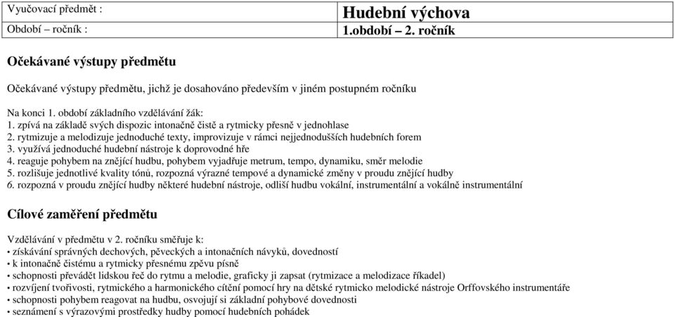 rytmizuje a melodizuje jednoduché texty, improvizuje v rámci nejjednodušších hudebních forem 3. využívá jednoduché hudební nástroje k doprovodné hře 4.