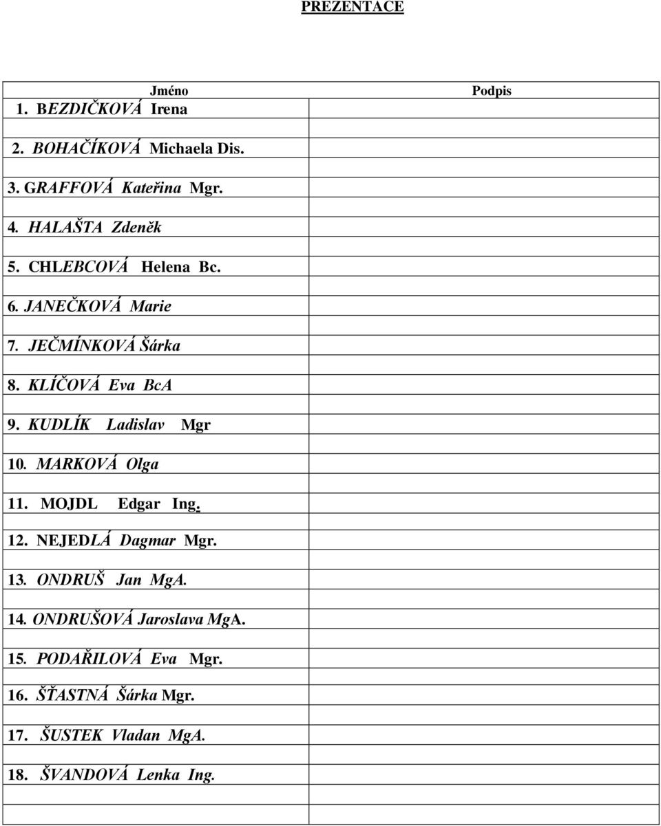 KUDLÍK Ladislav Mgr 10. MARKOVÁ Olga 11. MOJDL Edgar Ing. 12. NEJEDLÁ Dagmar Mgr. 13. ONDRUŠ Jan MgA. 14.