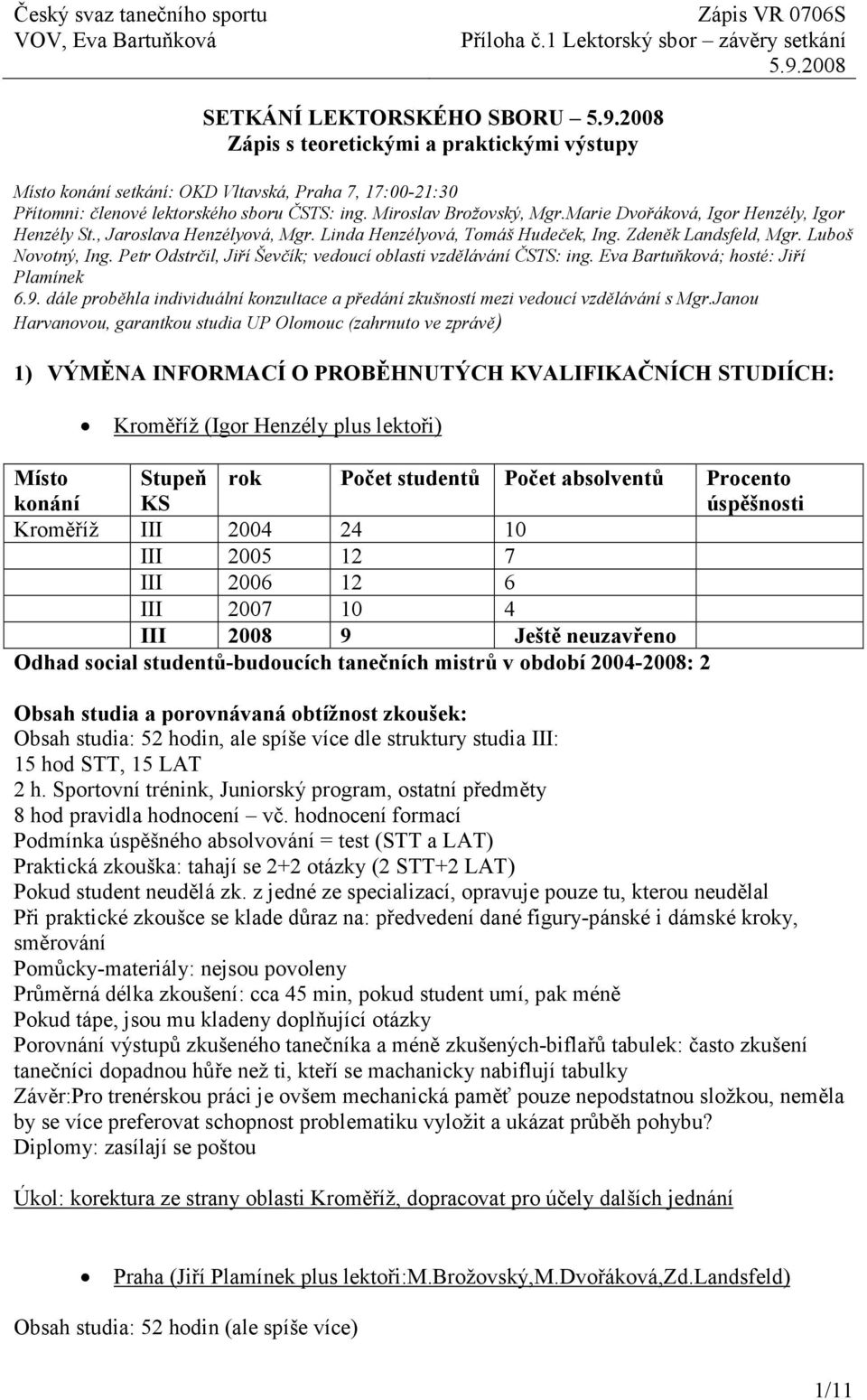 Petr Odstrčil, Jiří Ševčík; vedoucí oblasti vzdělávání ČSTS: ing. Eva Bartuňková; hosté: Jiří Plamínek 6.9. dále proběhla individuální konzultace a předání zkušností mezi vedoucí vzdělávání s Mgr.