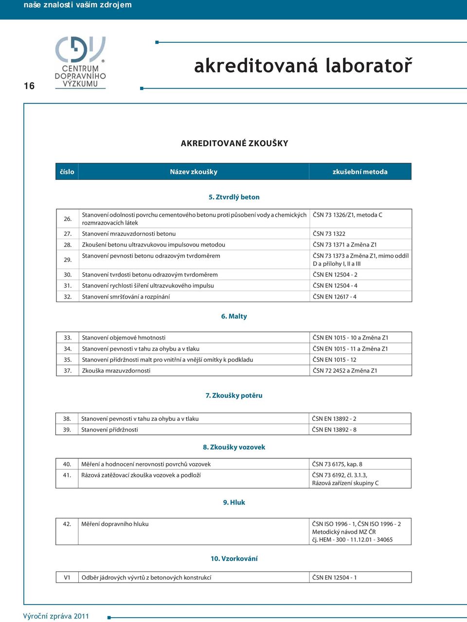 Zkoušení betonu ultrazvukovou impulsovou metodou ČSN 73 1371 a Změna Z1 29. Stanovení pevnosti betonu odrazovým tvrdoměrem ČSN 73 1373 a Změna Z1, mimo oddíl D a přílohy I, II a III 30.