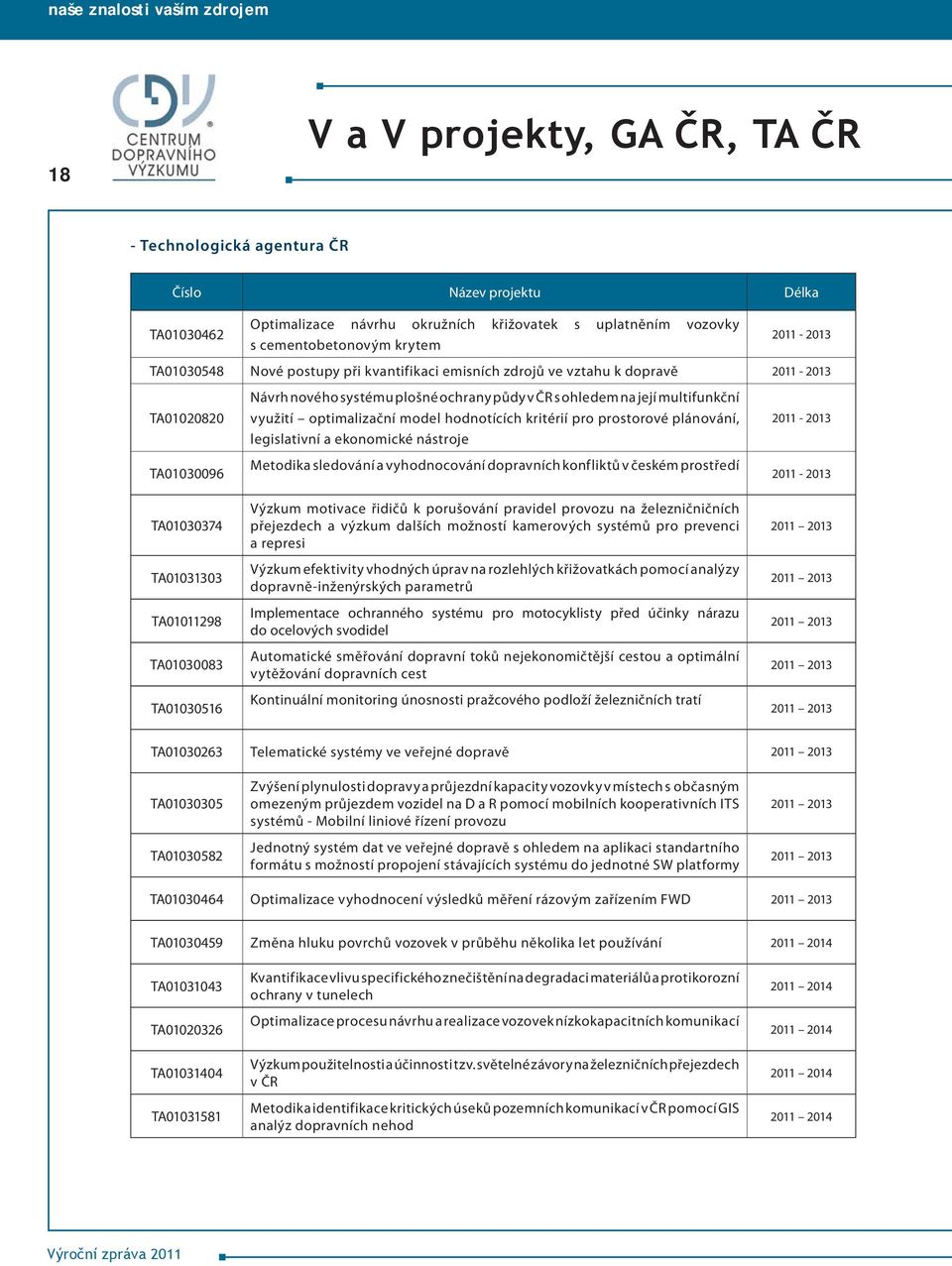 kritérií pro prostorové plánování, legislativní a ekonomické nástroje Metodika sledování a vyhodnocování dopravních konfliktů v českém prostředí 2011-2013 2011-2013 TA01030374 TA01031303 TA01011298