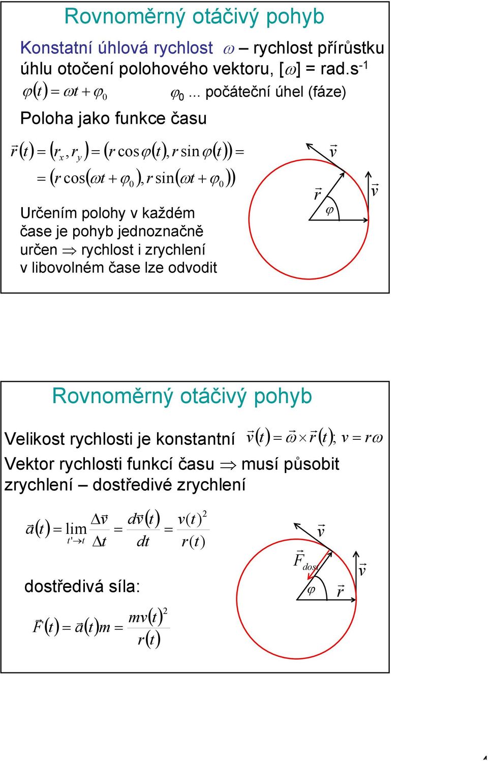 pohyb jednoznačně určen rychlost i zrychlení v libovolném čase lze odvodit ϕ 0.