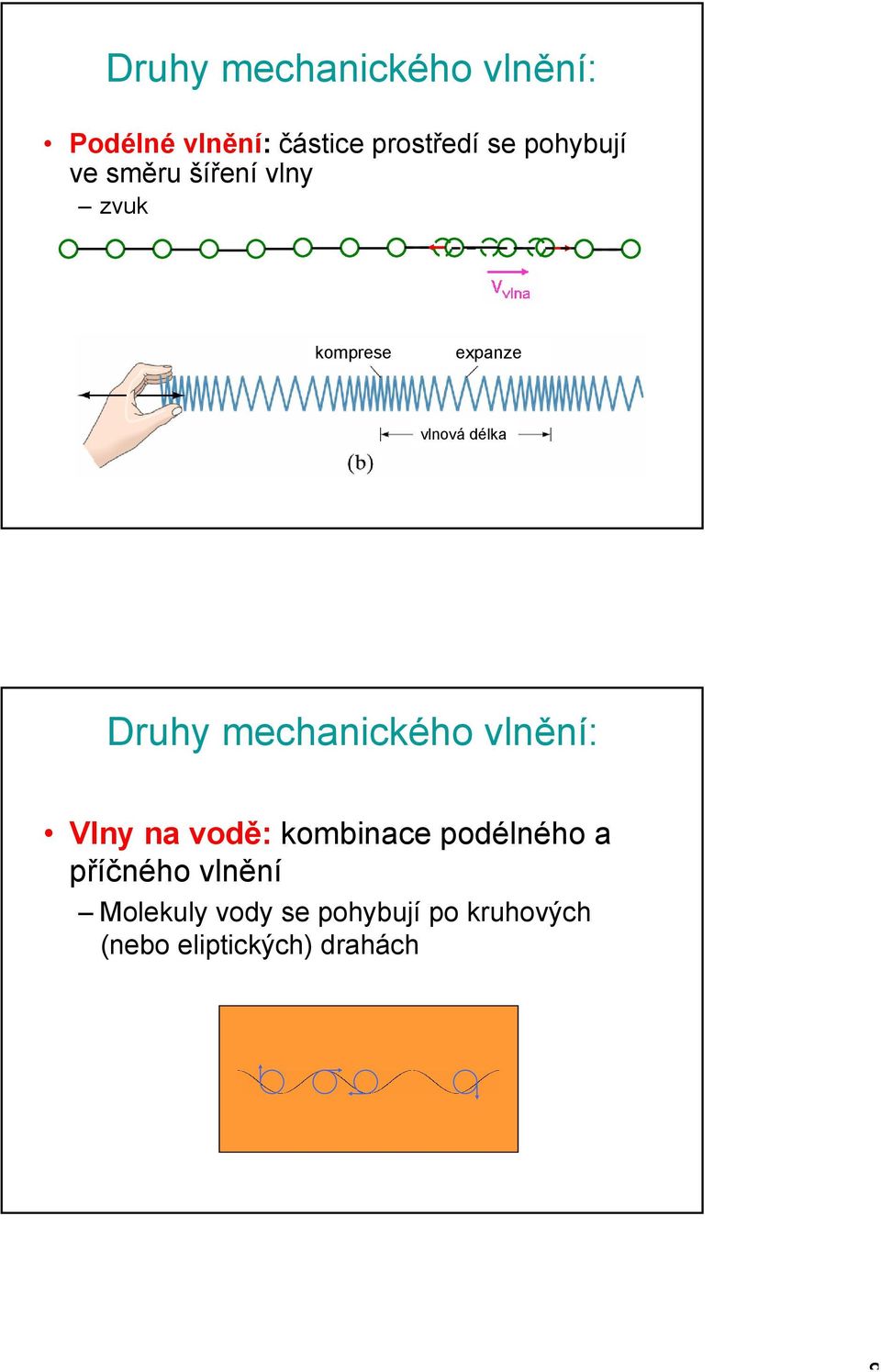 Druhy mechanického vlnění: Vlny na vodě: kombinace podélného a