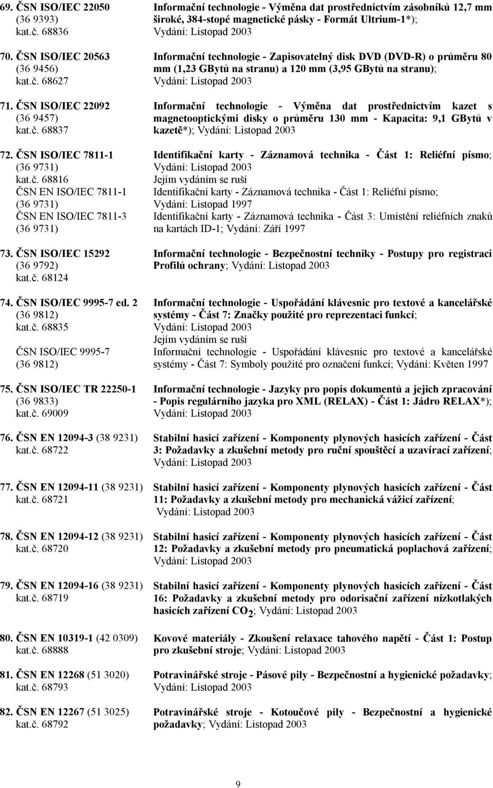 ČSN EN 12094-3 (38 9231) kat.č. 68722 77. ČSN EN 12094-11 (38 9231) kat.č. 68721 78. ČSN EN 12094-12 (38 9231) kat.č. 68720 79. ČSN EN 12094-16 (38 9231) kat.č. 68719 80. ČSN EN 10319-1 (42 0309) kat.