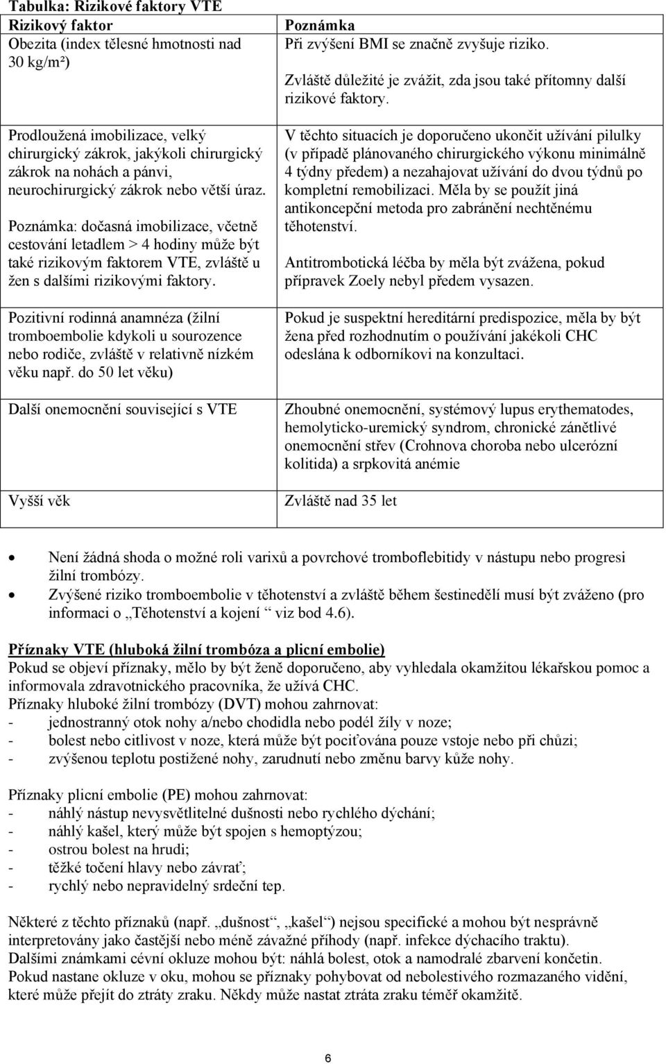 Pozitivní rodinná anamnéza (žilní tromboembolie kdykoli u sourozence nebo rodiče, zvláště v relativně nízkém věku např.