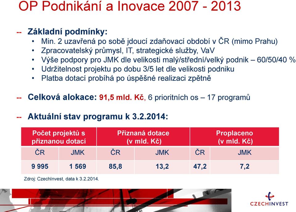 malý/střední/velký podnik 60/50/40 % Udržitelnost projektu po dobu 3/5 let dle velikosti podniku Platba dotací probíhá po úspěšné realizaci zpětně -- Celková