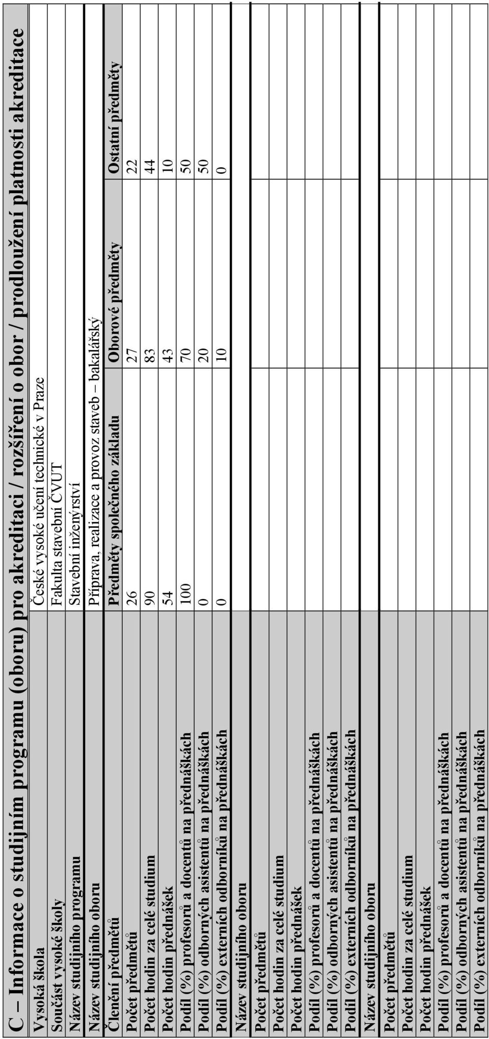 předměty Počet předmětů 26 27 22 Počet hodin za celé studium 90 83 44 Počet hodin přednášek 54 43 10 Podíl (%) profesorů a docentů na přednáškách 100 70 50 Podíl (%) odborných asistentů na