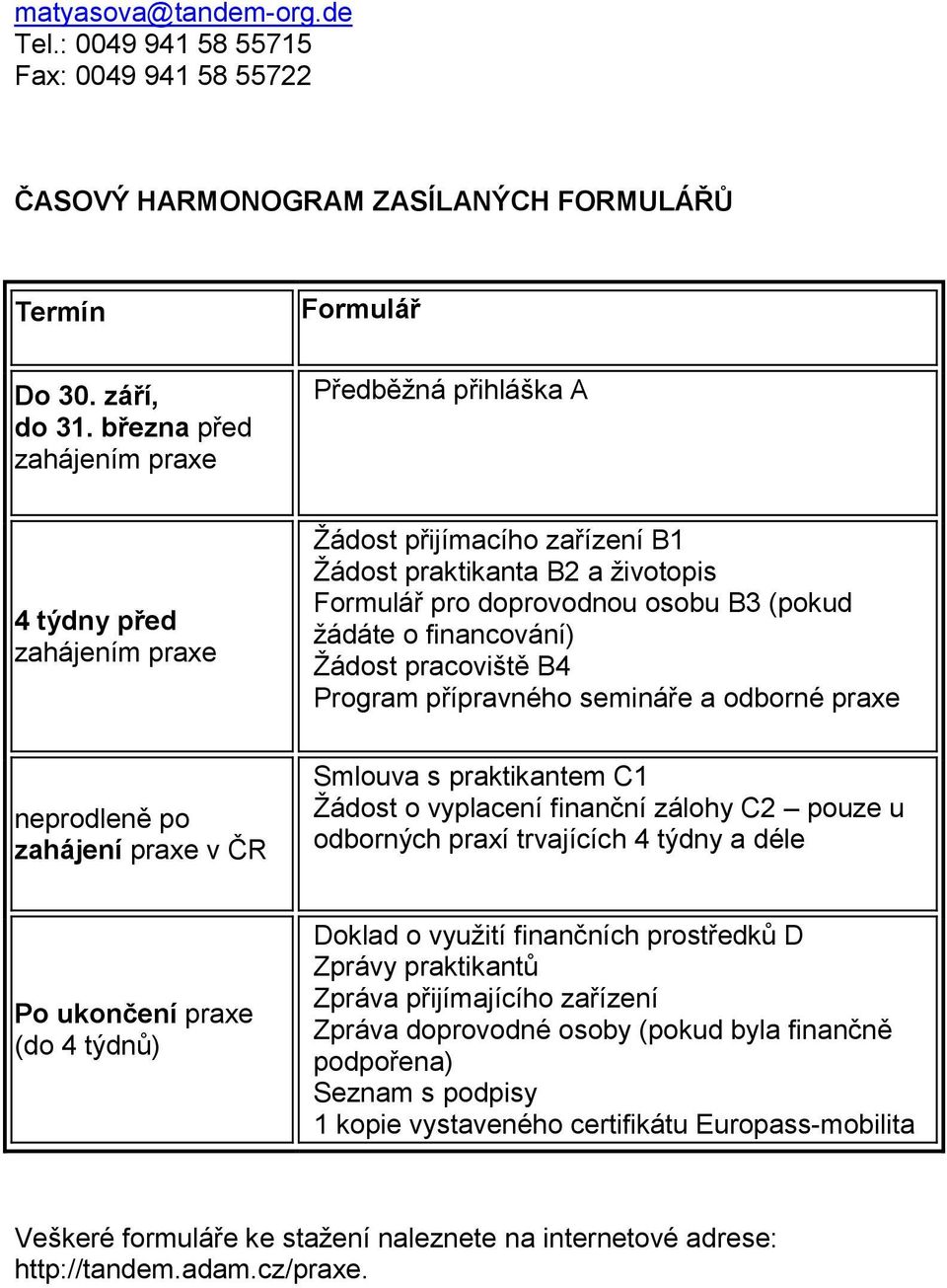 financování) Žádost pracoviště B4 Program přípravného semináře a odborné praxe neprodleně po zahájení praxe v ČR Smlouva s praktikantem C1 Žádost o vyplacení finanční zálohy C2 pouze u odborných