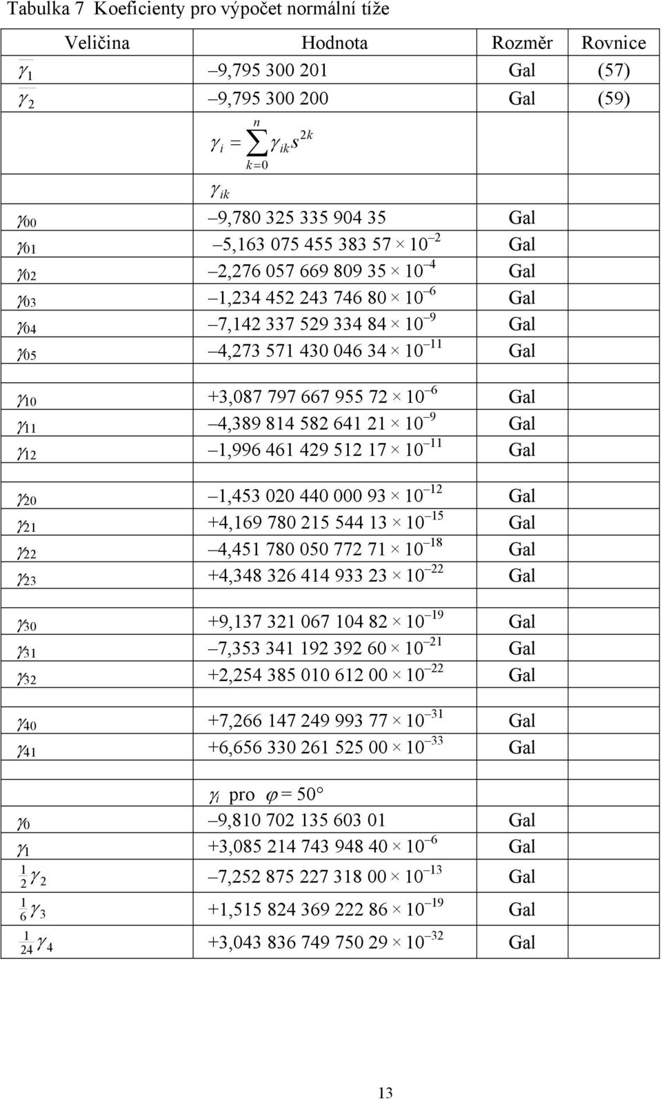 46 49 5 7 Gal γ,45 44 9 Gal γ +4,69 78 5 544 5 Gal γ 4,45 78 5 77 7 8 Gal γ +4,48 6 44 9 Gal γ +9,7 67 4 8 9 Gal γ 7,5 4 9 9 6 Gal γ +,54 85 6 Gal γ 4 +7,66