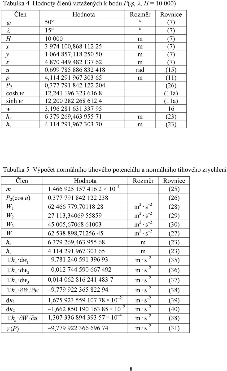 tíhového zrychlení Člen Hodnota Rozměr Rovnce m,466 95 57 46 4 (5) P (cos u),77 79 84 8 (6) W 6 466 779,78 8 m s (8) W 7,469 55859 m s (9) W 45 5,6768 6 m s () W 6 58 898,756 45 m s (7) h u 6 79