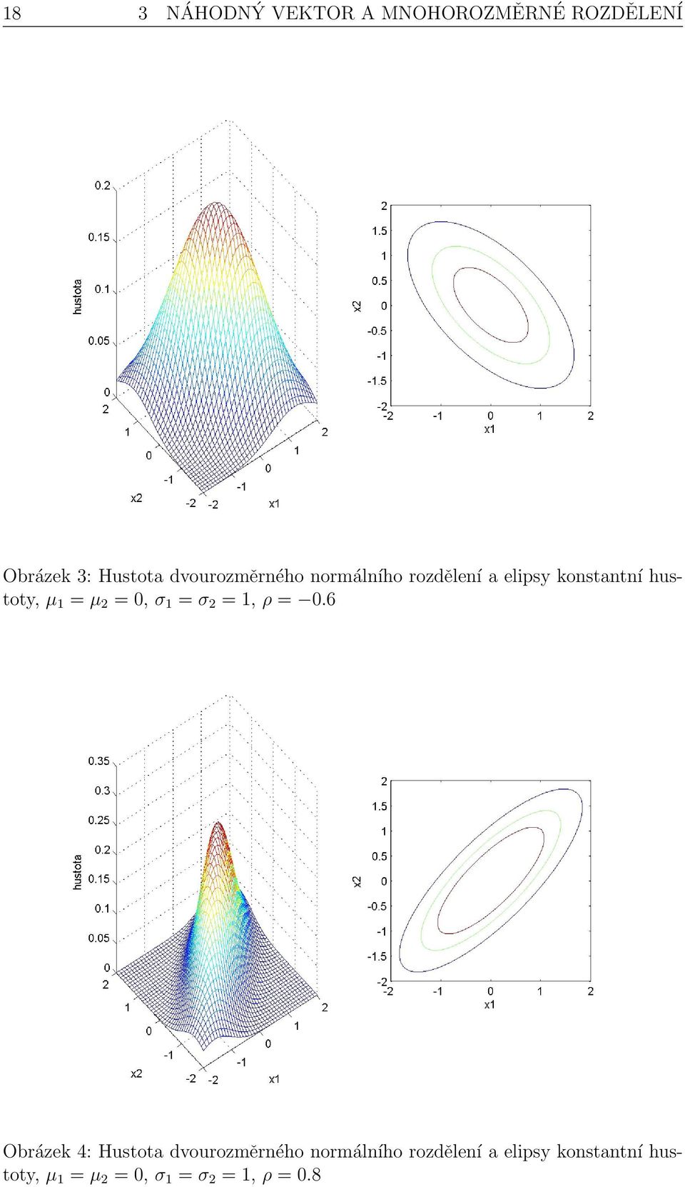 2 = 0, σ 1 = σ 2 = 1, ρ = 0.