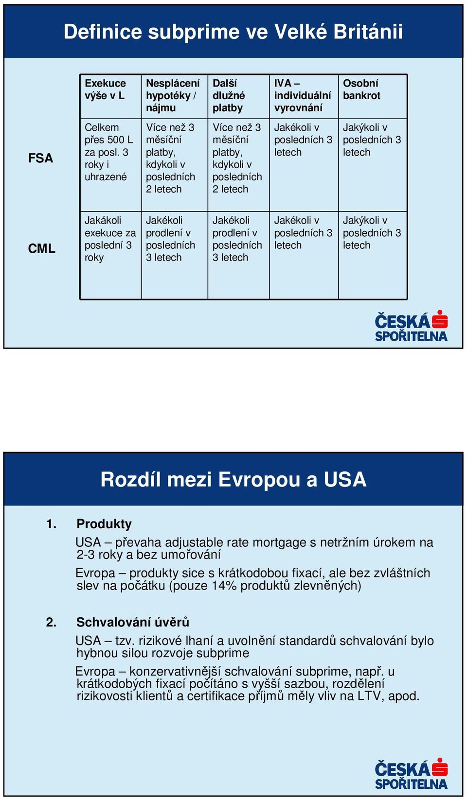 Jakákoli exekuce za poslední 3 roky Jakékoli prodlení v posledních 3 letech Jakékoli prodlení v posledních 3 letech Jakékoli v posledních 3 letech Jakýkoli v posledních 3 letech Rozdíl mezi Evropou a