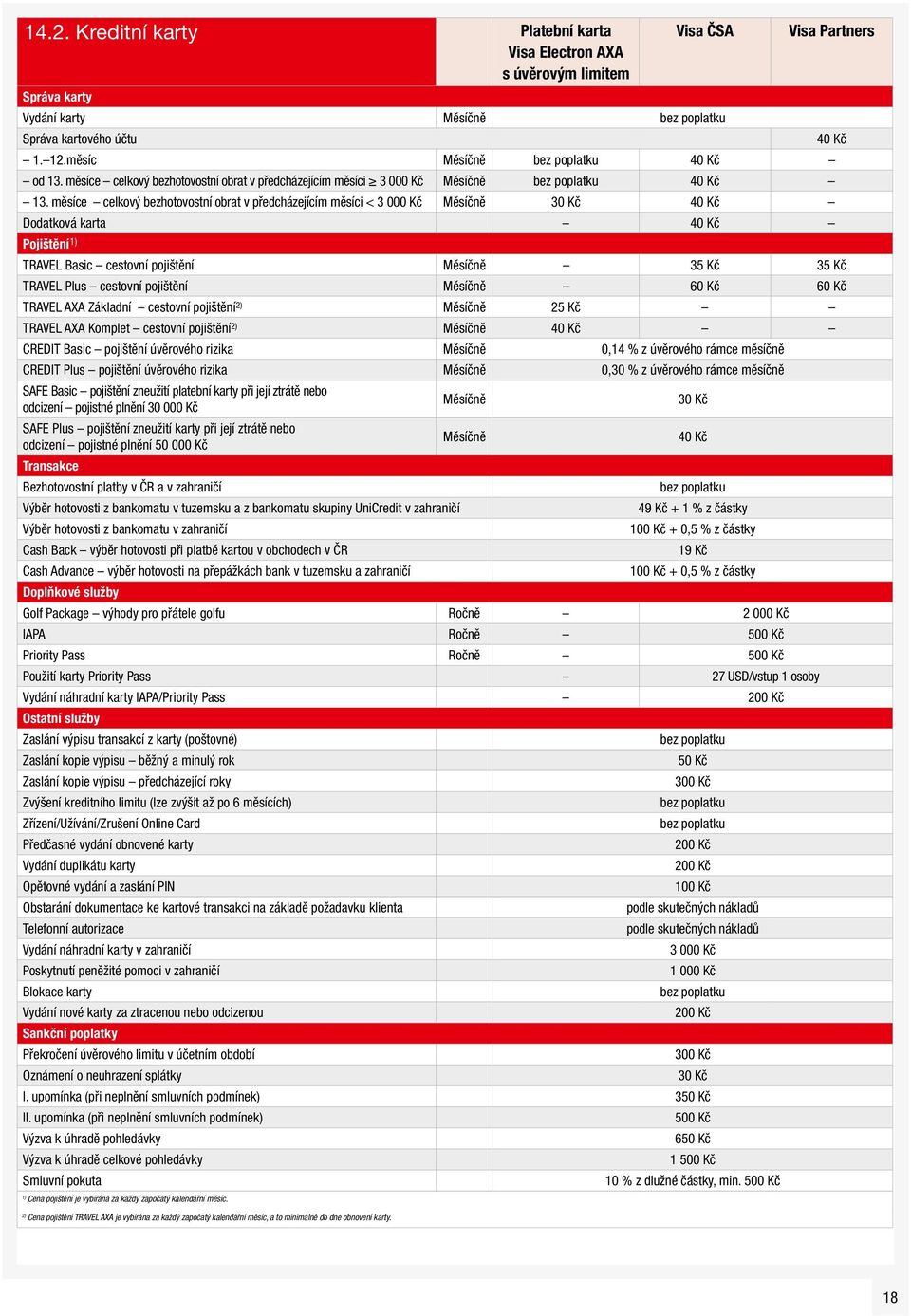 měsíce celkový bezhotovostní obrat v předcházejícím měsíci < 3 000 Kč Měsíčně 30 Kč 40 Kč Dodatková karta 40 Kč Pojištění TRAVEL Basic cestovní pojištění Měsíčně 35 Kč 35 Kč TRAVEL Plus cestovní