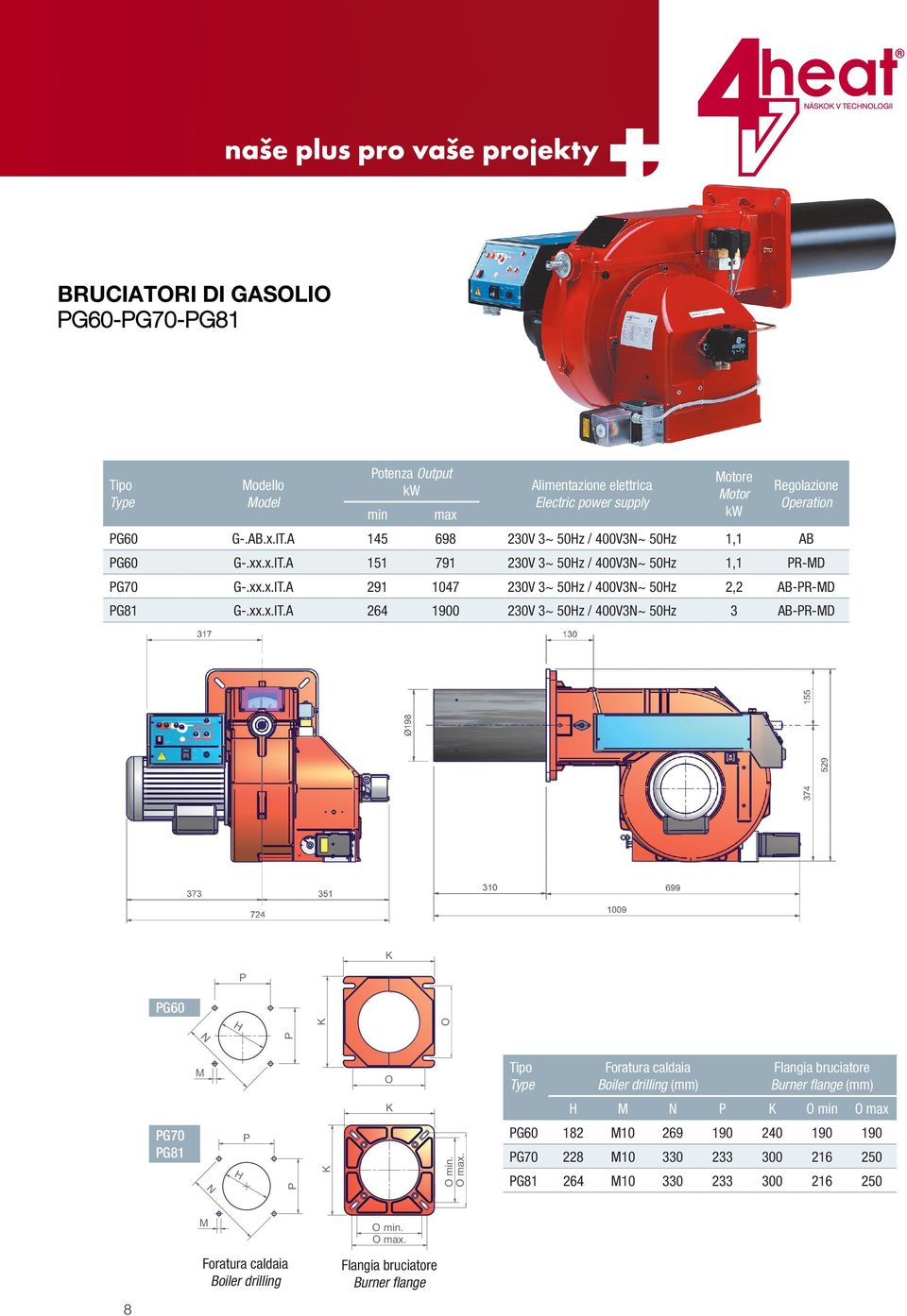 G6 G-.xx.x.IT.A 151 791 23V 3~ 5z / 4V3~ 5z R-D G7 G-.xx.x.IT.A 291 147 23V 3~ 5z / 4V3~ 5z AB-R-D G81 G-.xx.x.IT.A 23V 3~ 5z / 4V3~ 5z 3 AB-R-D G6 Boiler drilling 8 min.