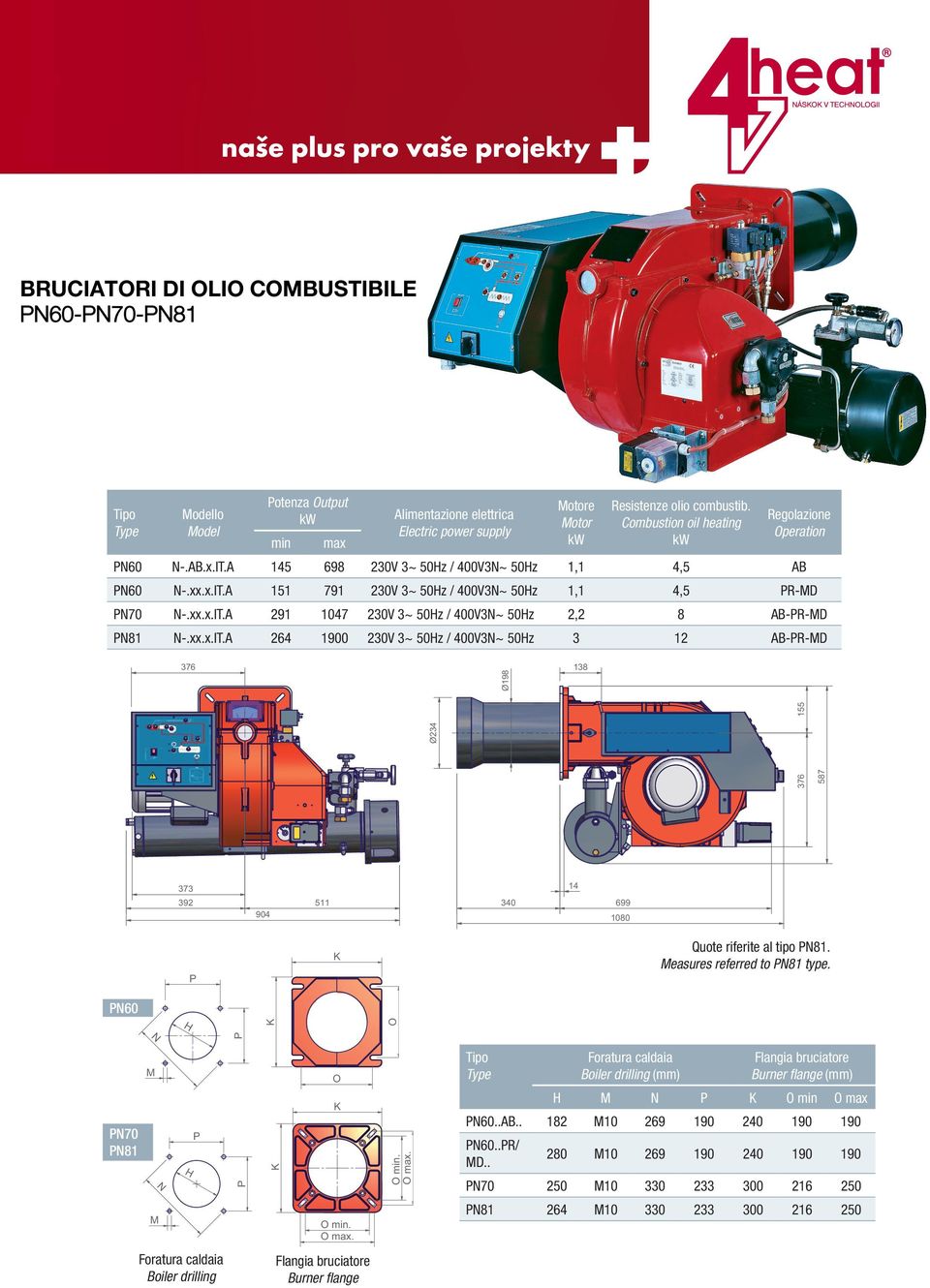 a 291 147 23V 3~ 5z / 4V3~ 5z 8 AB-R-D -.xx.x.it.a 23V 3~ 5z / 4V3~ 5z 3 12 AB-R-D odello odel min max 6 -.AB.x.IT.A 145 6 -.xx.x.it.a 7 81 138 587 376 Ø234 155 Ø198 376 14 373 392 511 699 34 94 18 Quote riferite al tipo 81.