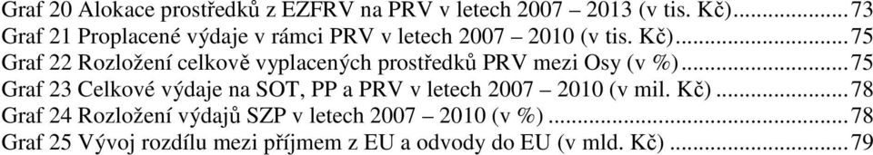 .. 75 Graf 22 Rozložení celkově vyplacených prostředků PRV mezi Osy (v %).