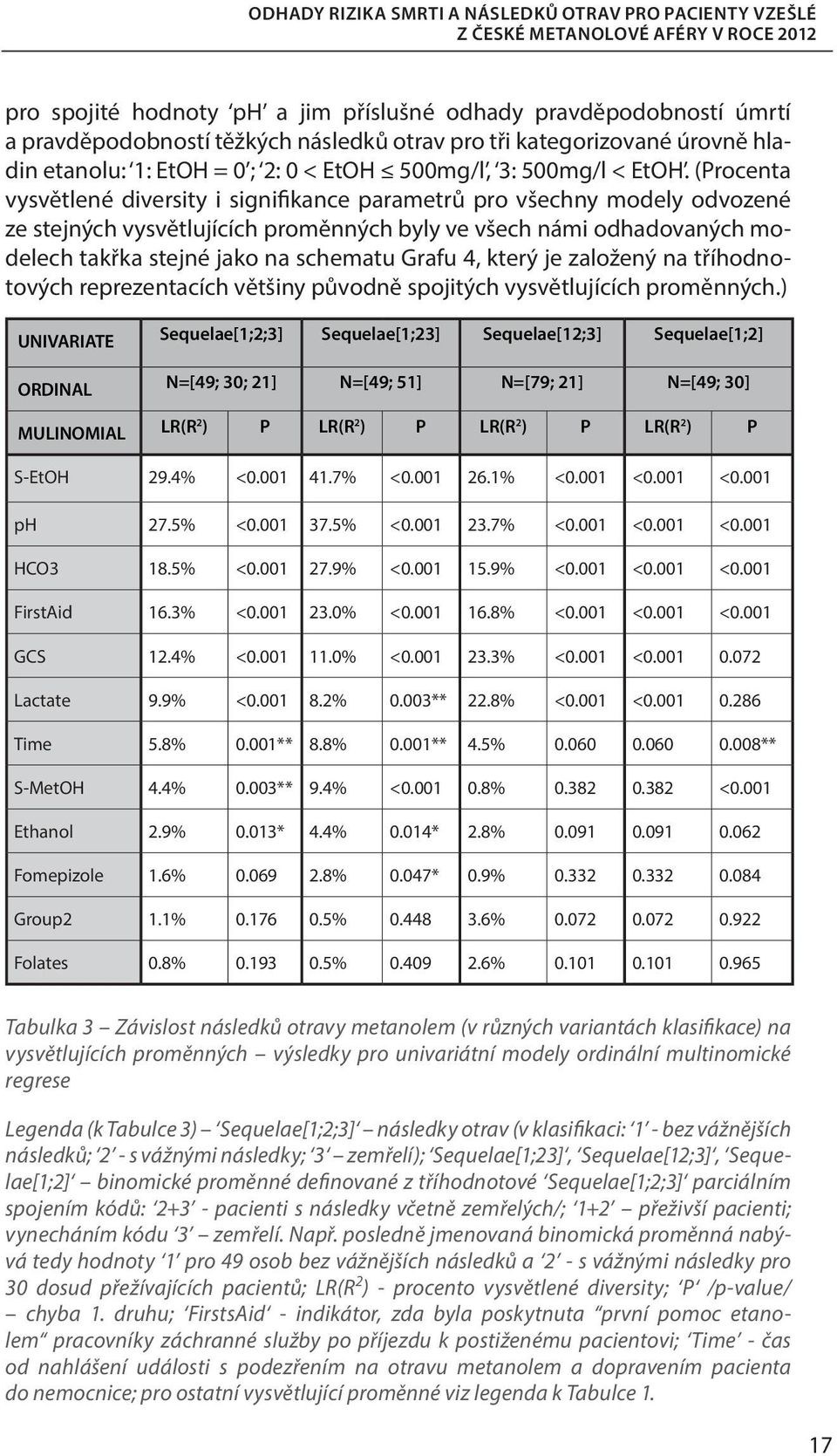 (Procenta vysvětlené diversity i signifikance parametrů pro všechny modely odvozené ze stejných vysvětlujících proměnných byly ve všech námi odhadovaných modelech takřka stejné jako na schematu Grafu