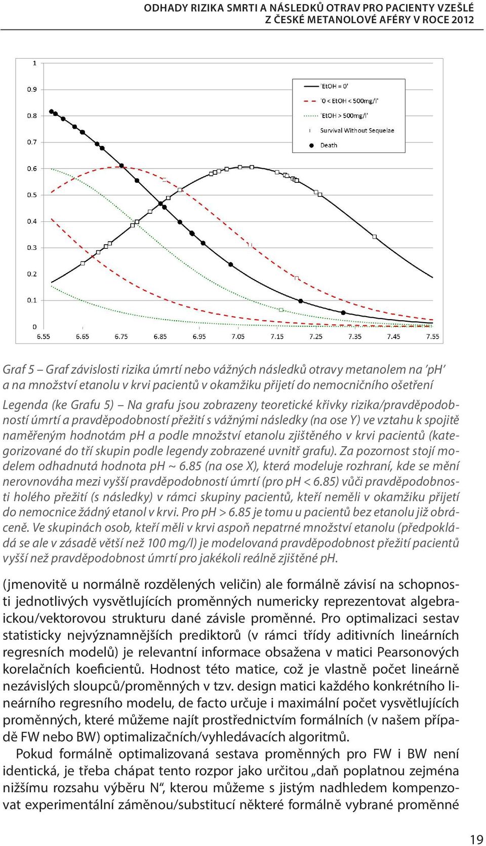 pacientů (kategorizované do tří skupin podle legendy zobrazené uvnitř grafu). Za pozornost stojí modelem odhadnutá hodnota ph ~ 6.