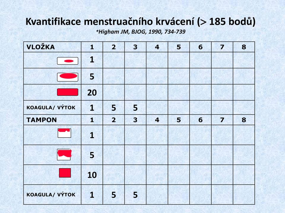 1 2 3 4 5 6 7 8 1 5 20 KOAGULA/ VÝTOK 1 5 5