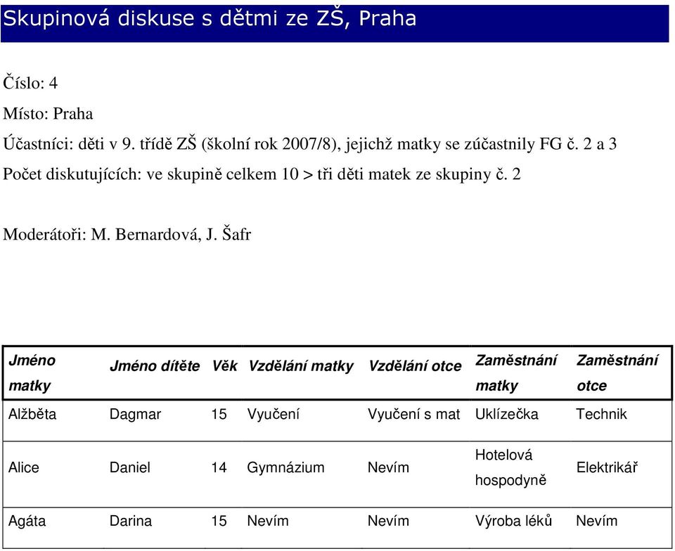 2 a 3 Počet diskutujících: ve skupině celkem 10 > tři děti matek ze skupiny č. 2 Moderátoři: M. Bernardová, J.