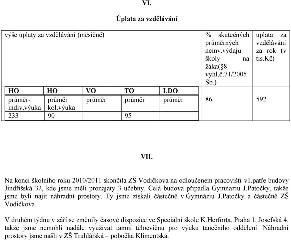 patře budovy Jindřišská 32, kde jsme měli pronajaty 3 učebny. Celá budova připadla Gymnaziu J.Patočky, takže jsme byli najít náhradní prostory. Ty jsme získali částečně v Gymnáziu J.