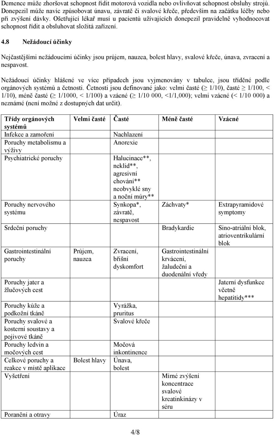 Ošetřující lékař musí u pacientů užívajících donepezil pravidelně vyhodnocovat schopnost řídit a obsluhovat složitá zařízení. 4.