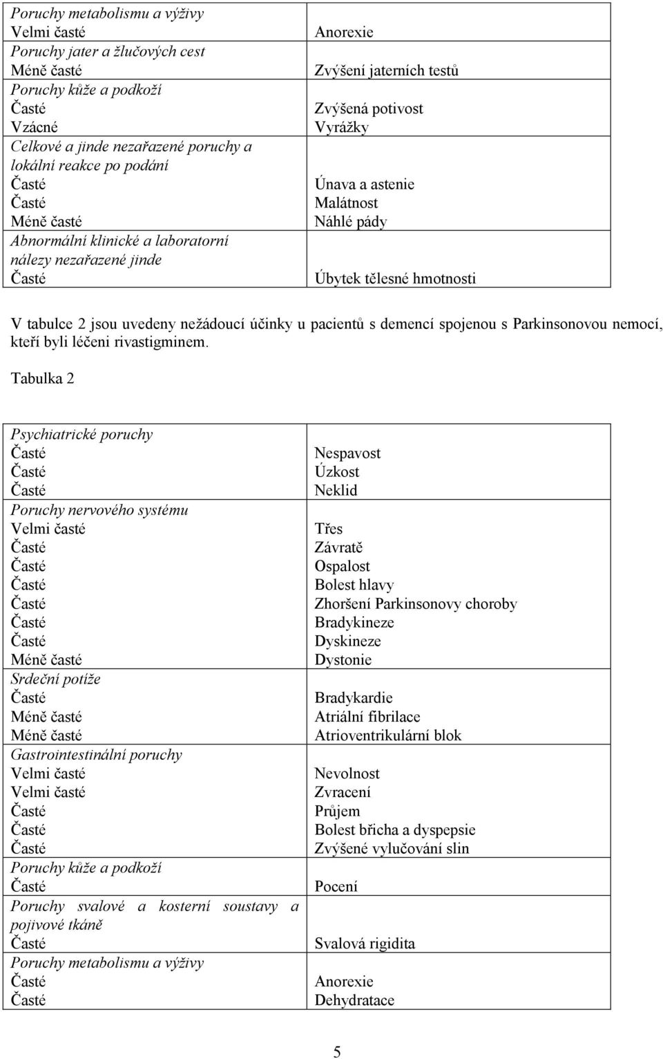 spojenou s Parkinsonovou nemocí, kteří byli léčeni rivastigminem.