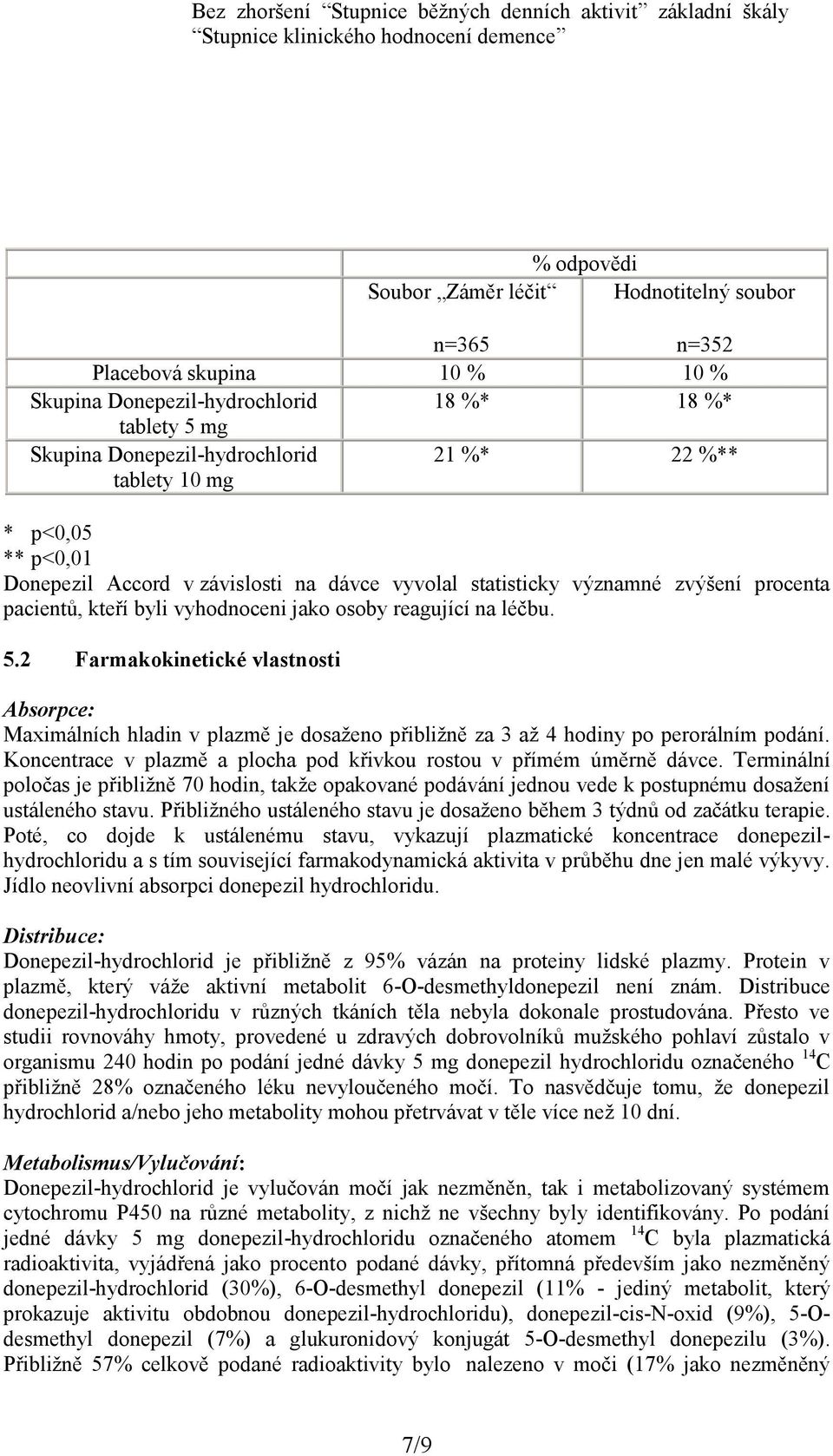 zvýšení procenta pacientů, kteří byli vyhodnoceni jako osoby reagující na léčbu. 5.