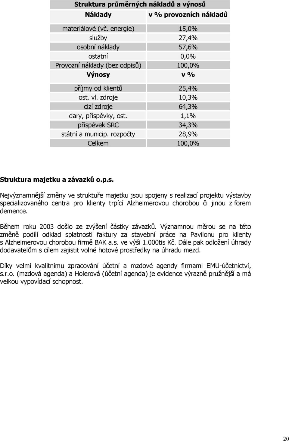 1,1% příspěvek SRC 34,3% státní a municip. rozpočty 28,9% Celkem 100,0% Struktura majetku a závazků o.p.s. Nejvýznamnější změny ve struktuře majetku jsou spojeny s realizací projektu výstavby specializovaného centra pro klienty trpící Alzheimerovou chorobou či jinou z forem demence.