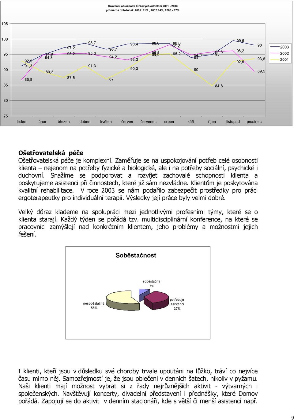 Ošetřovatelská péče Ošetřovatelská péče je komplexní.