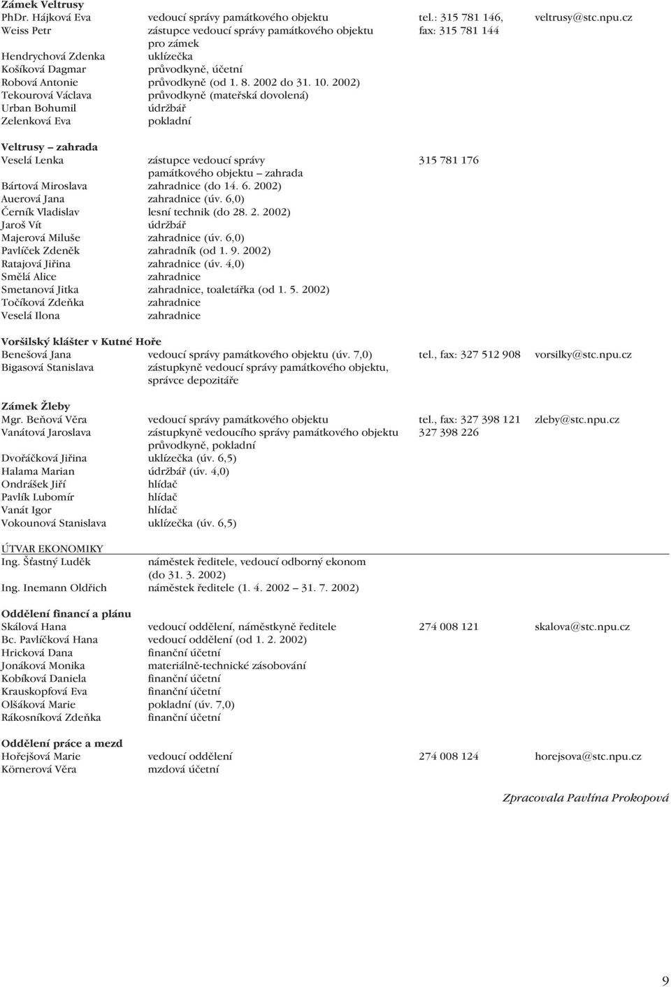 2002) Tekourová Václava průvodkyně (mateřská dovolená) Urban Bohumil údržbář Zelenková Eva pokladní Veltrusy zahrada Veselá Lenka zástupce vedoucí správy 315 781 176 památkového objektu zahrada