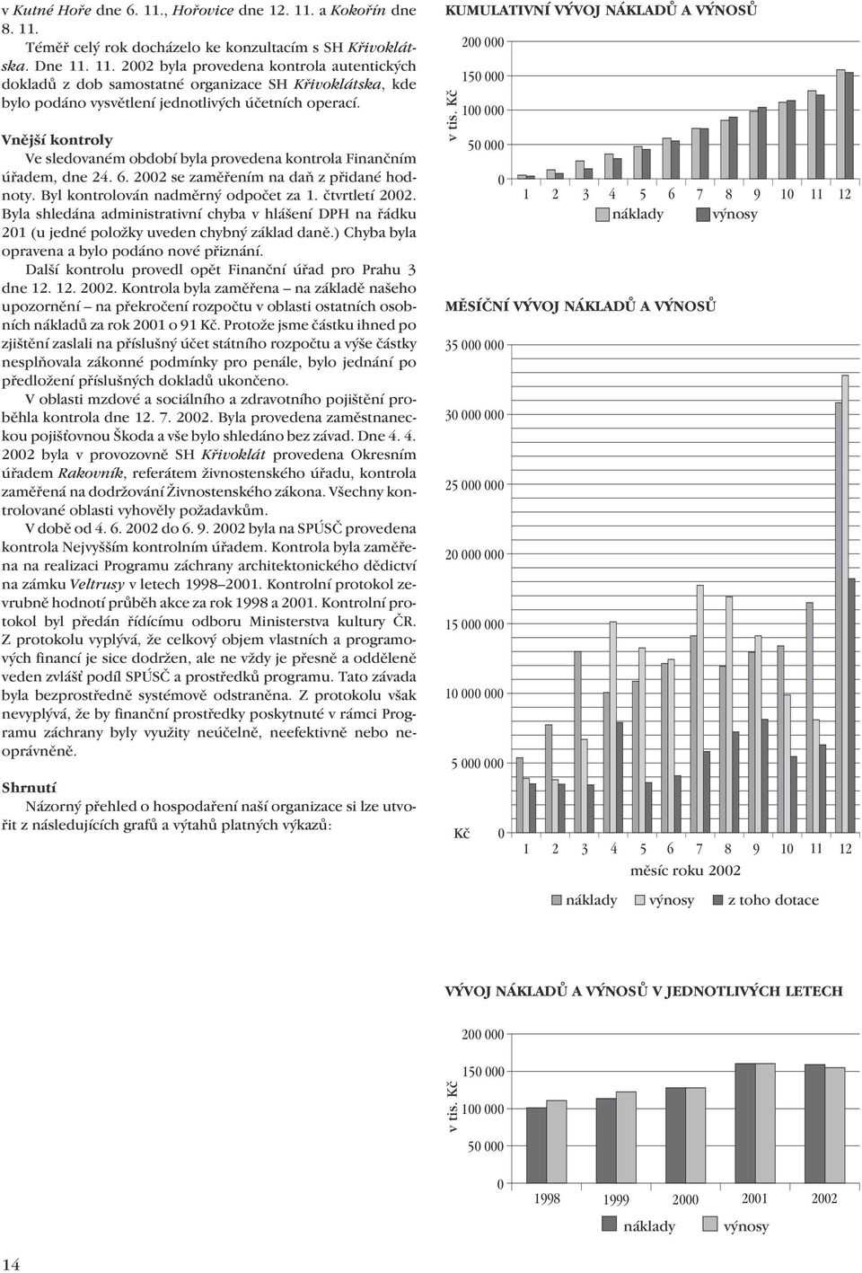 Byla shledána administrativní chyba v hlášení DPH na řádku 201 (u jedné položky uveden chybný základ daně.) Chyba byla opravena a bylo podáno nové přiznání.