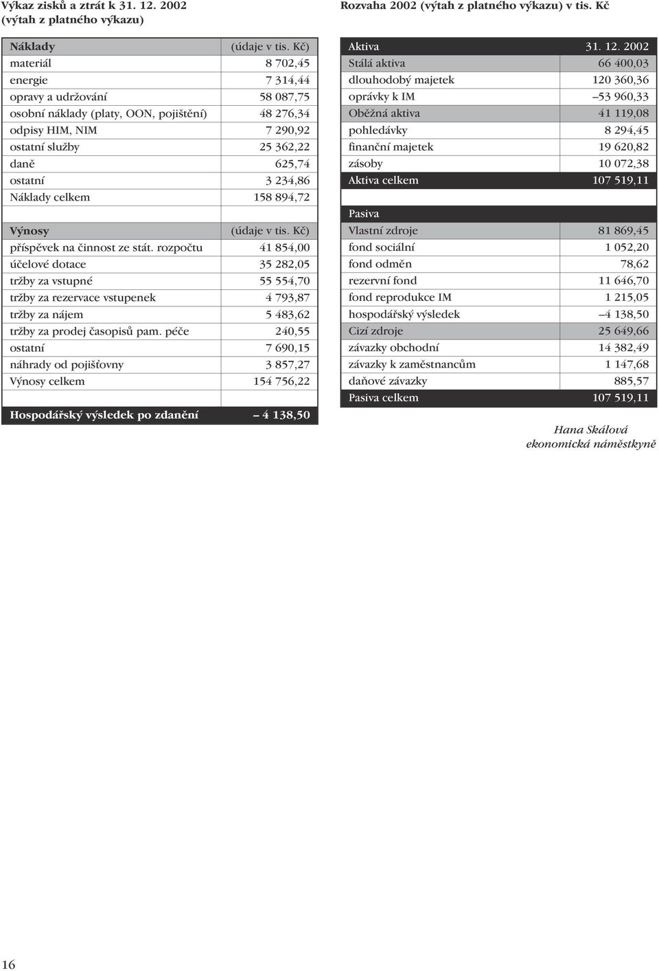 Náklady celkem 158 894,72 Výnosy (údaje v tis. Kč) příspěvek na činnost ze stát.