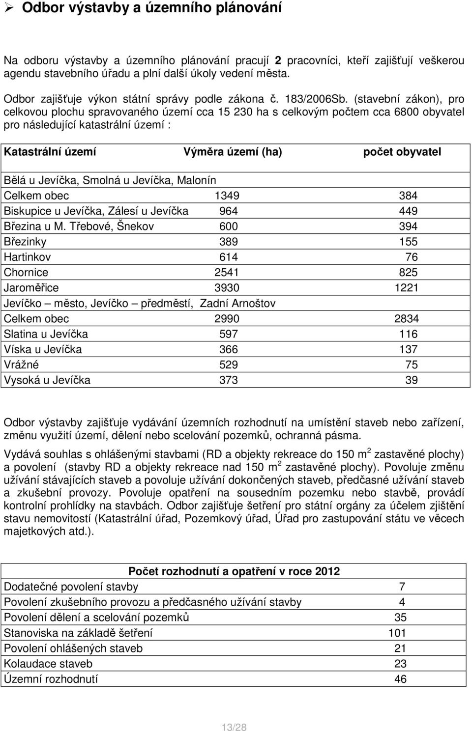 (stavební zákon), pro celkovou plochu spravovaného území cca 15 230 ha s celkovým počtem cca 6800 obyvatel pro následující katastrální území : Katastrální území Výměra území (ha) počet obyvatel Bělá